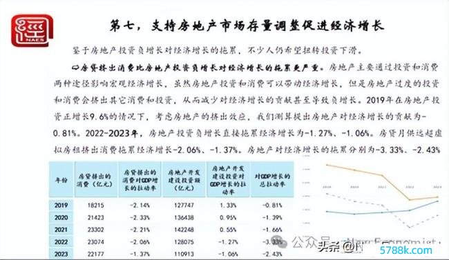 倪鹏飞解读房地产阛阓的新闲适和新逻辑：何时复苏？房地产调理将资历三个阶段