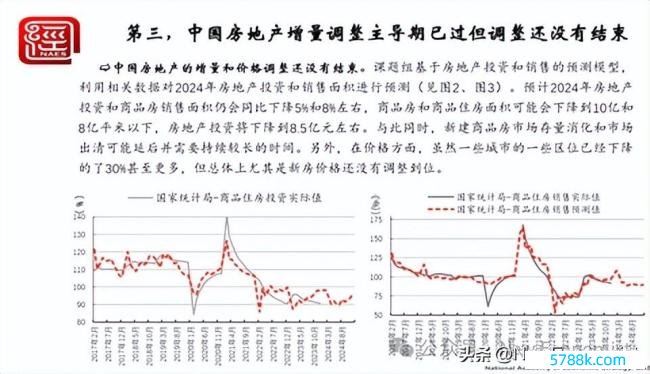 倪鹏飞解读房地产阛阓的新闲适和新逻辑：何时复苏？房地产调理将资历三个阶段