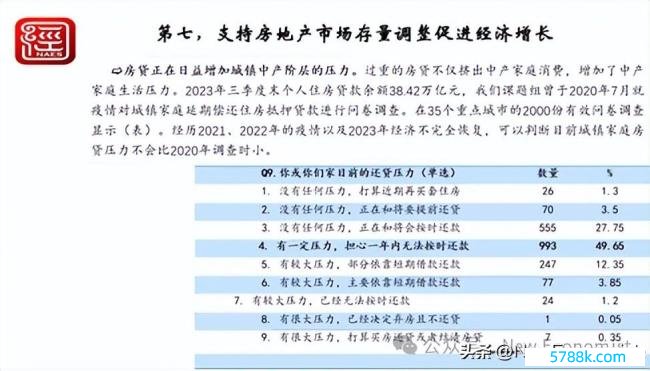 倪鹏飞解读房地产阛阓的新闲适和新逻辑：何时复苏？房地产调理将资历三个阶段