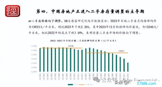 倪鹏飞解读房地产阛阓的新闲适和新逻辑：何时复苏？房地产调理将资历三个阶段