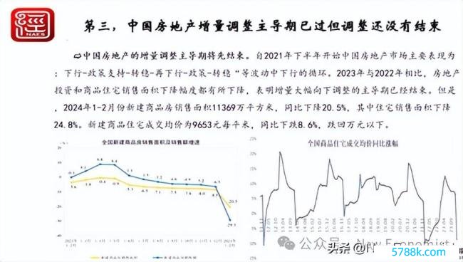 倪鹏飞解读房地产阛阓的新闲适和新逻辑：何时复苏？房地产调理将资历三个阶段