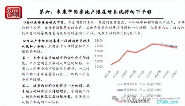 倪鹏飞解读房地产阛阓的新闲适和新逻辑：何时复苏？房地产调理将资历三个阶段