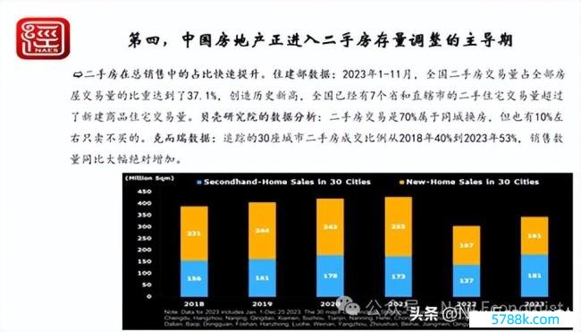 倪鹏飞解读房地产阛阓的新闲适和新逻辑：何时复苏？房地产调理将资历三个阶段