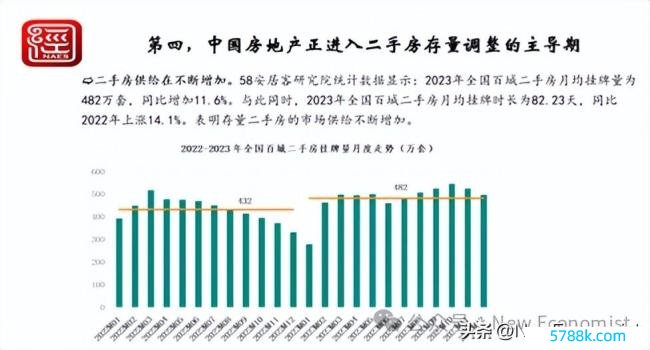 倪鹏飞解读房地产阛阓的新闲适和新逻辑：何时复苏？房地产调理将资历三个阶段