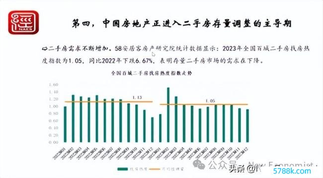 倪鹏飞解读房地产阛阓的新闲适和新逻辑：何时复苏？房地产调理将资历三个阶段