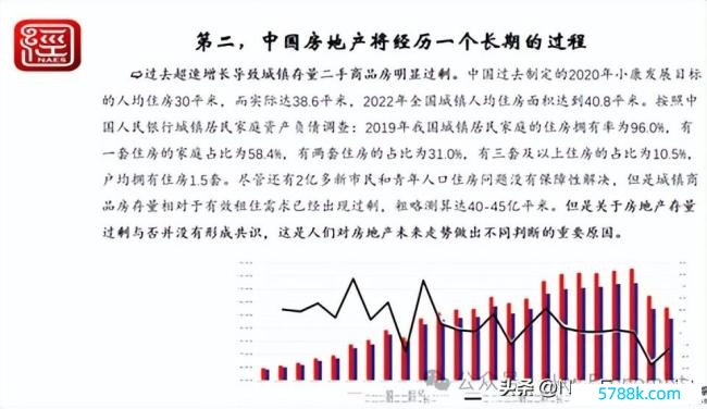 倪鹏飞解读房地产阛阓的新闲适和新逻辑：何时复苏？房地产调理将资历三个阶段